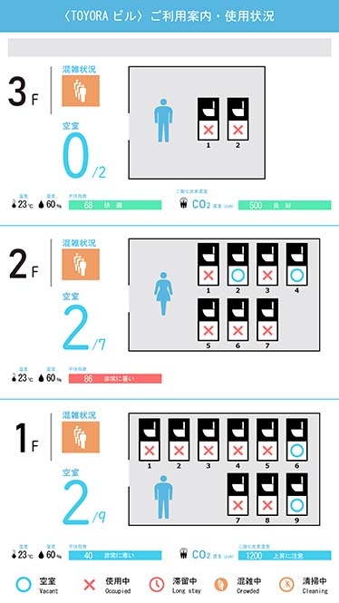 【施設トイレ利用状況】デジタルサイネージ表示例
